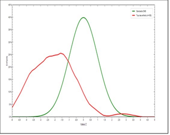 Figure 6. Indice T/A