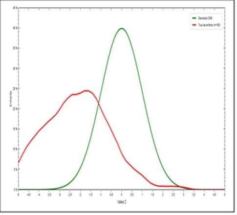 Figure 8. Indice P/T